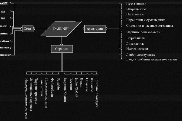 Сайты с наркотой