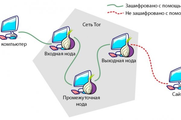 Кракен тор ссылка сегодня